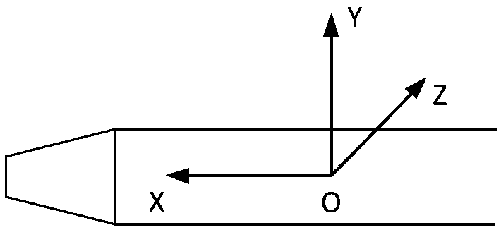 Correction method for wind tunnel continuous variable-attack-angle force measurement testing data