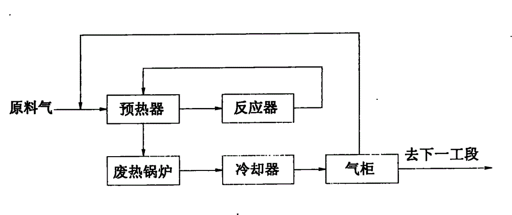 Method for purifying and liquefying coalbed gas