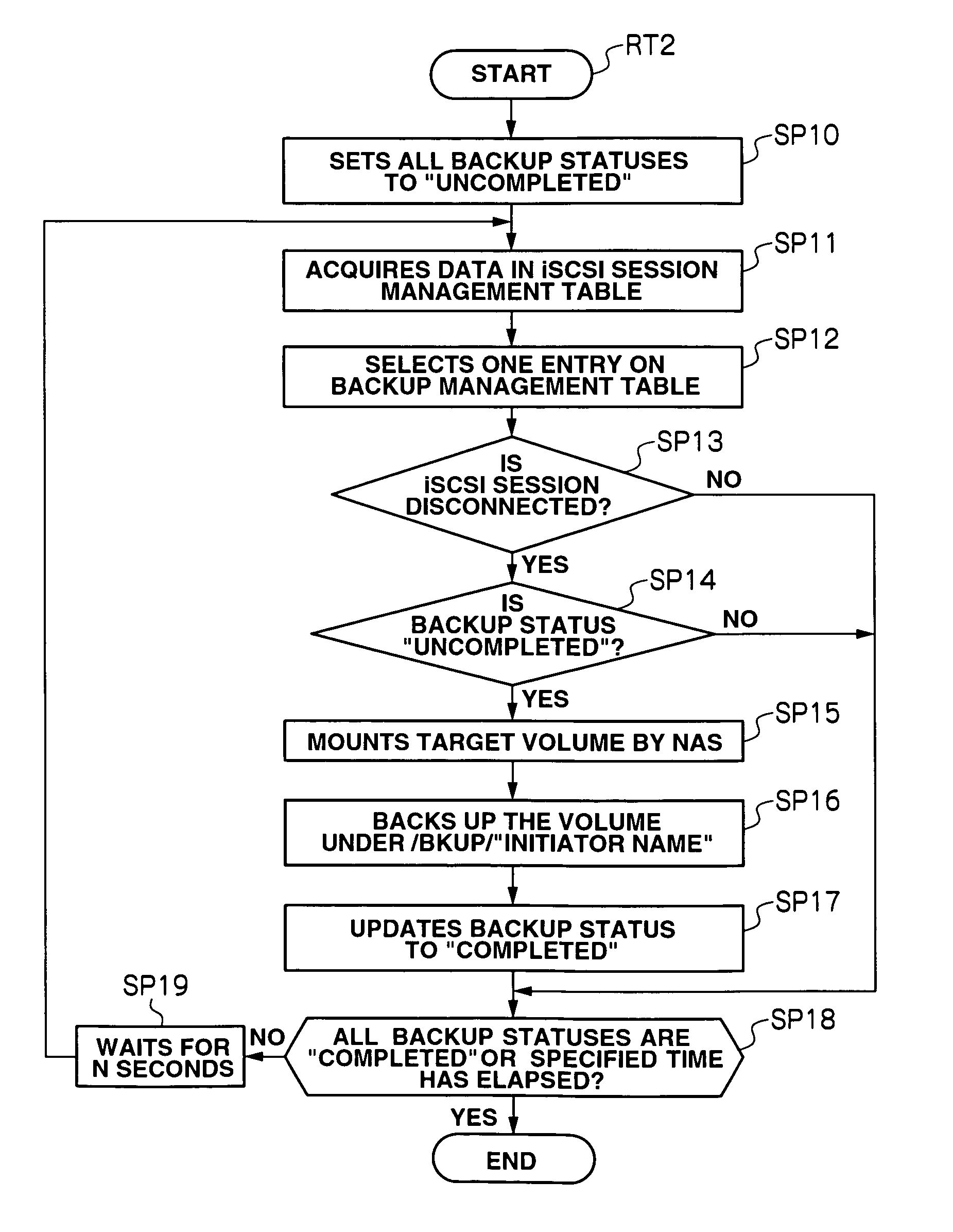 Backup apparatus and backup method