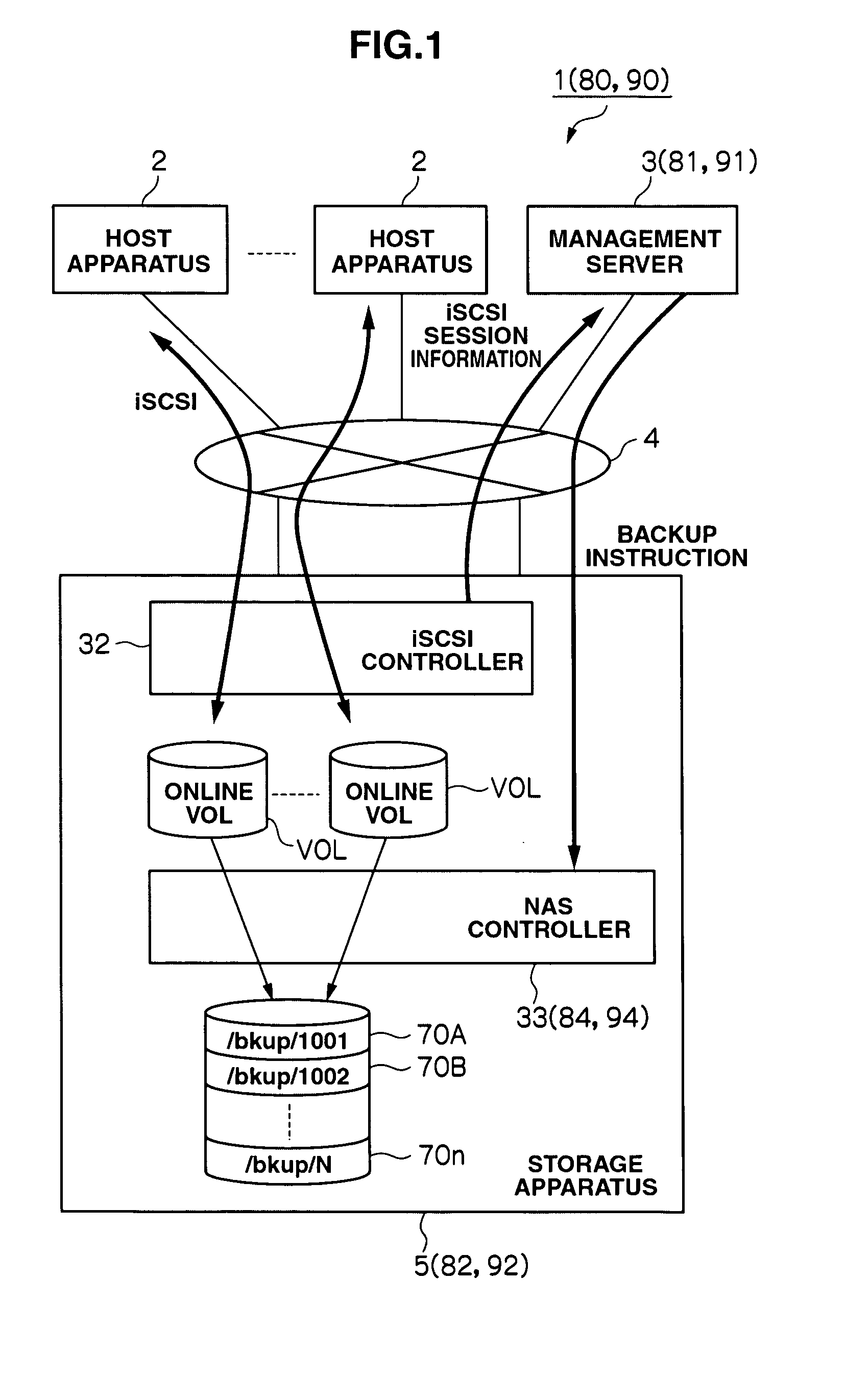 Backup apparatus and backup method