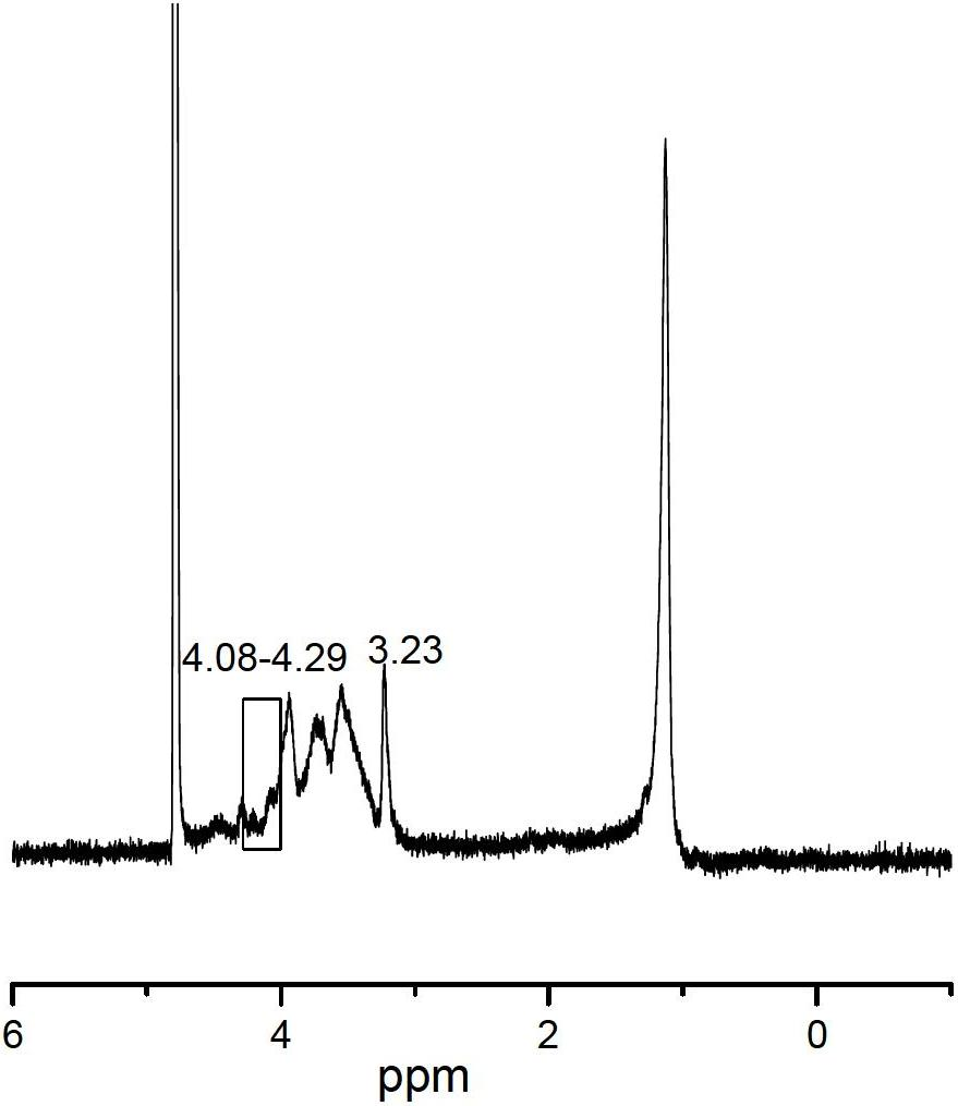 Amino-containing cellulose grafted copolymer capable of regulating gastrointestinal smooth muscle