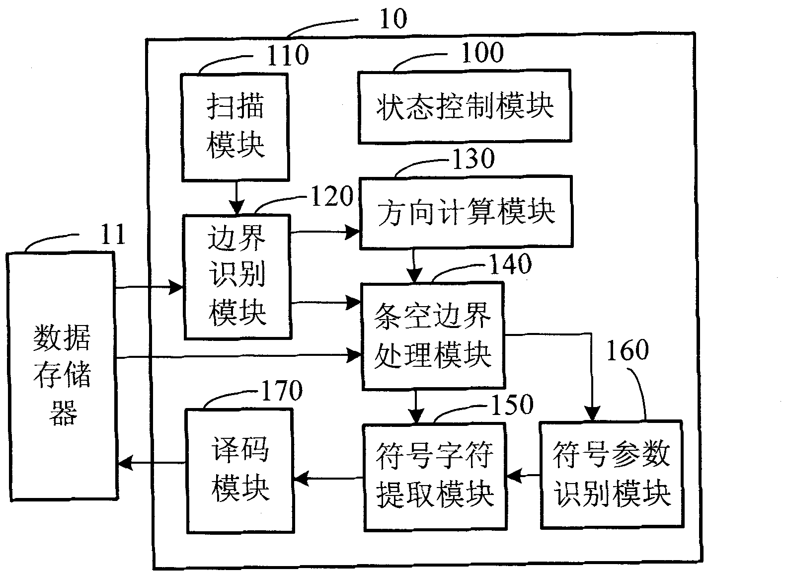 One-dimensional barcode decoding chip