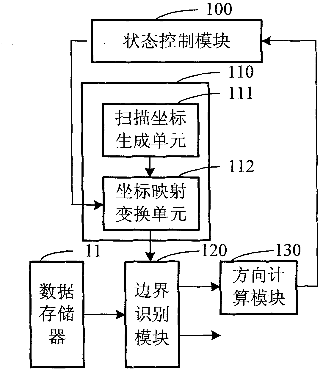 One-dimensional barcode decoding chip