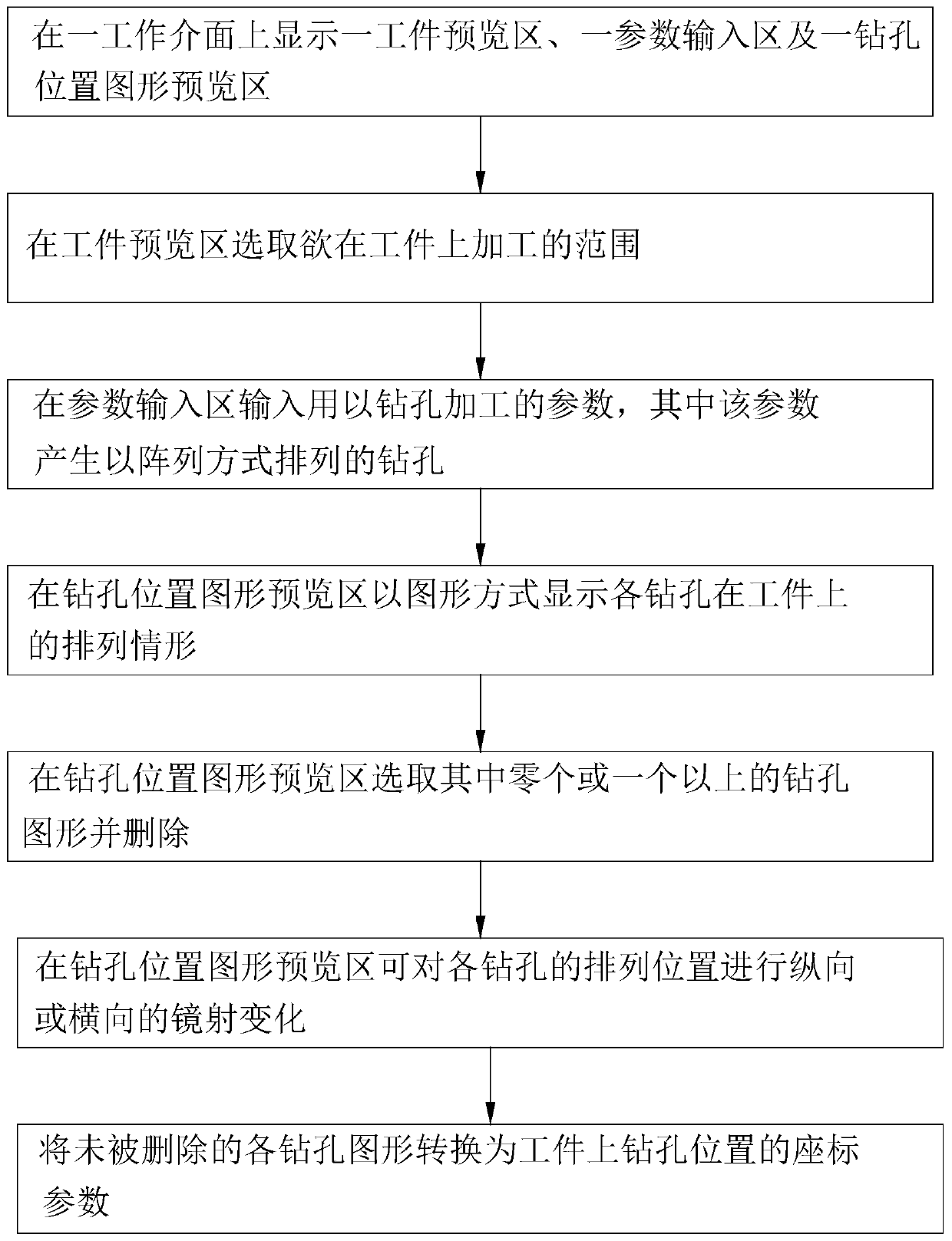 Drilling design method for steel building materials