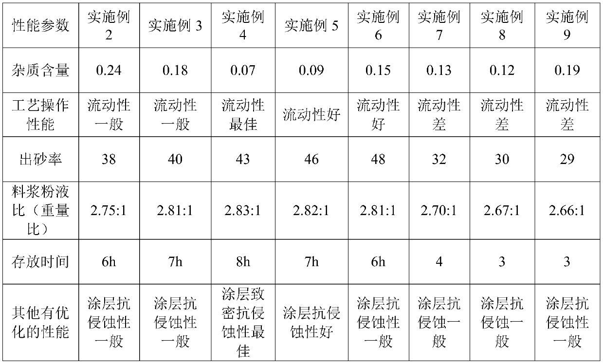 Production method of modified yttrium oxide