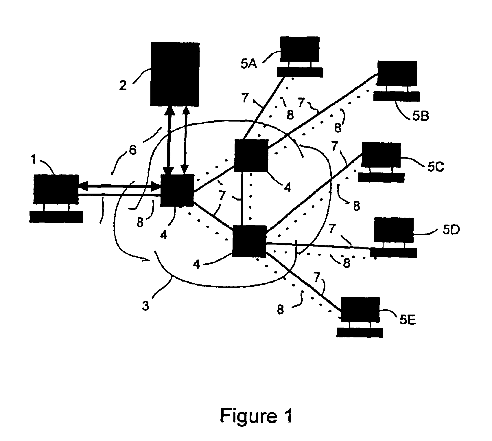 Arrangement for load sharing in computer networks