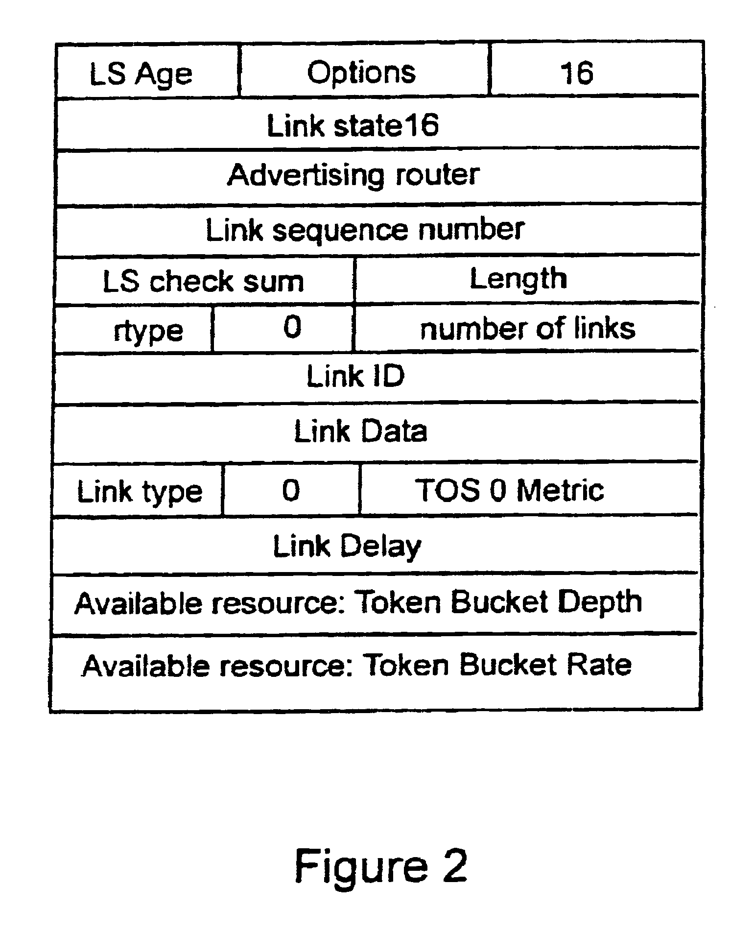 Arrangement for load sharing in computer networks