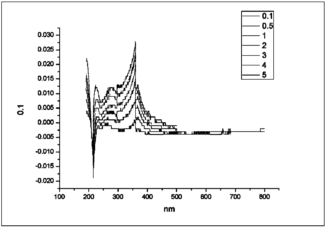 Method for detecting phosphorus in water body based on permutation entropy