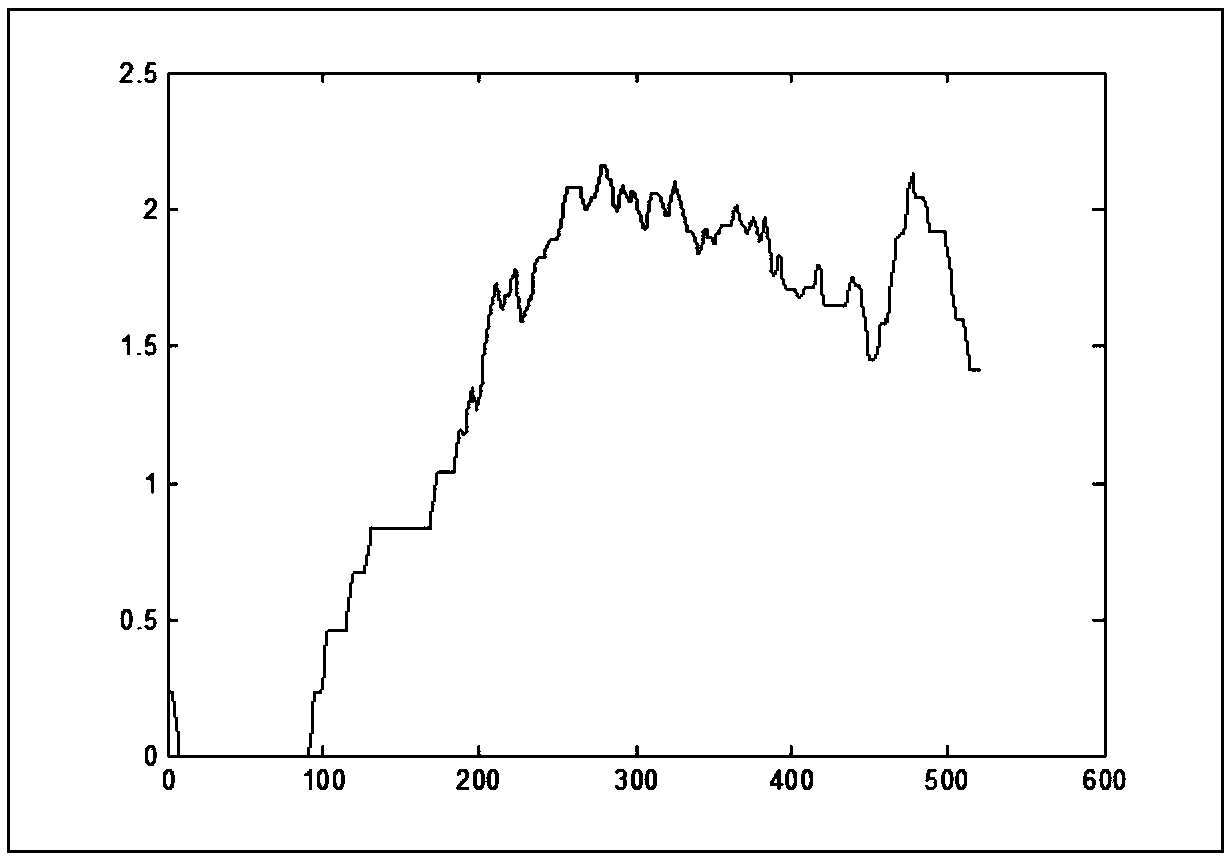 Method for detecting phosphorus in water body based on permutation entropy