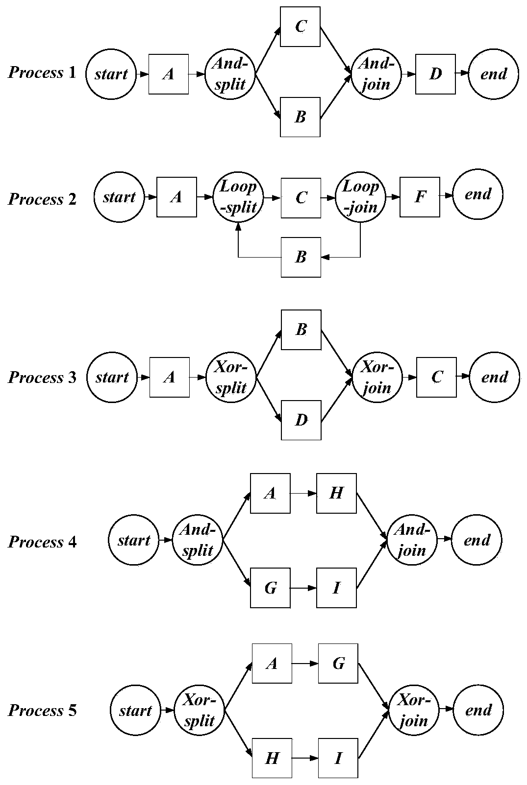 Factory processing flow recommendation method based on singular value decomposition