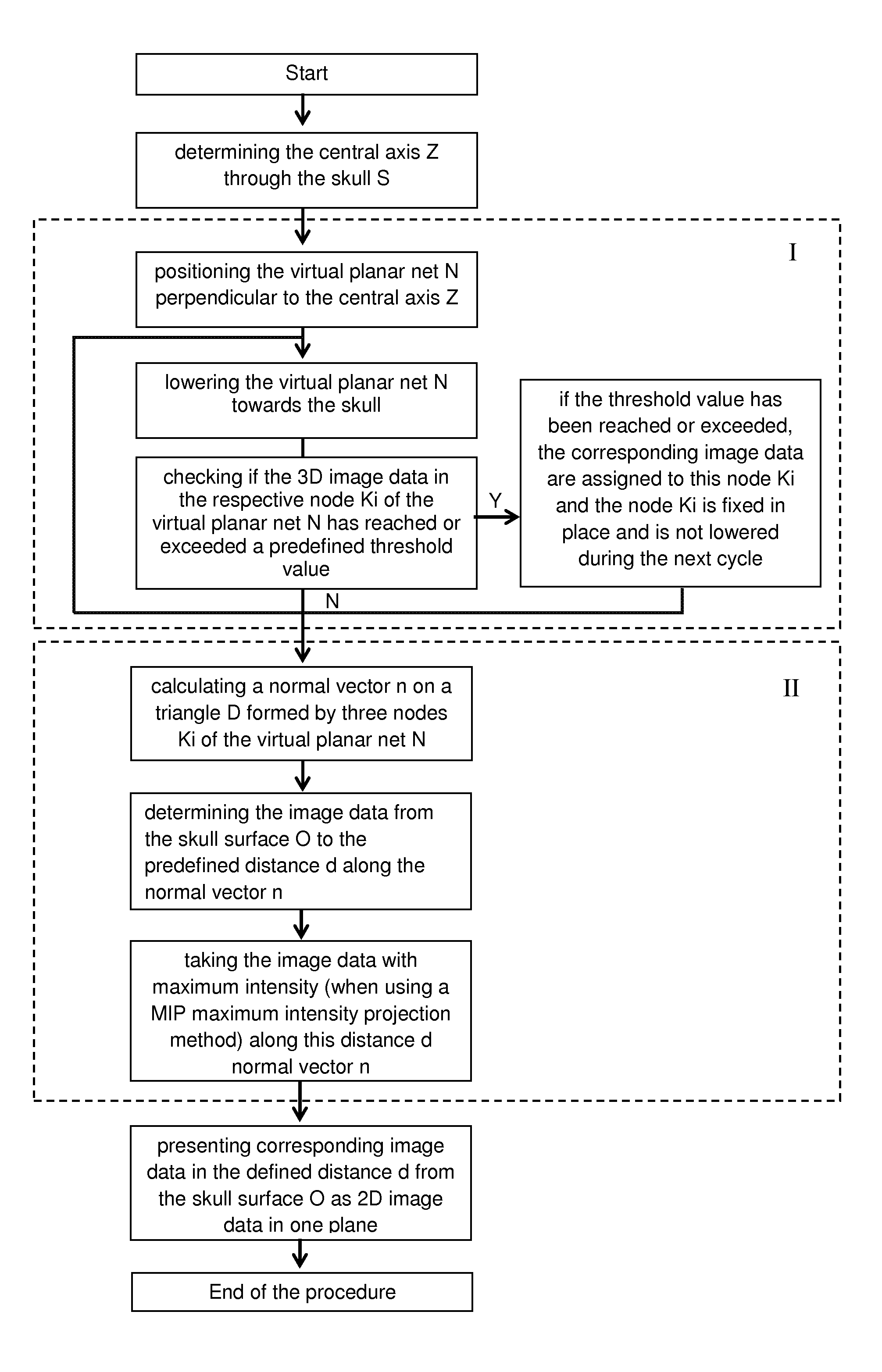 Method and device for processing 3-D image data of a skull