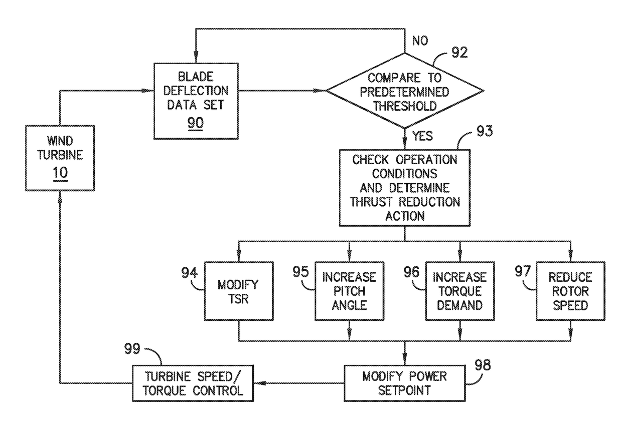 Method for Preventing Wind Turbine Rotor Blade Tower Strikes