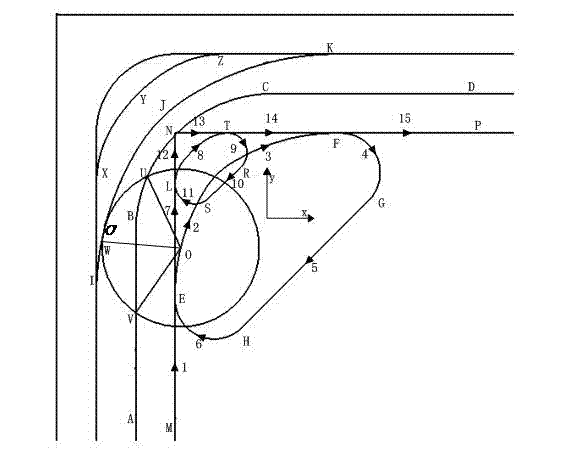 Integrated finish machining method for inner profile and corner of pocket