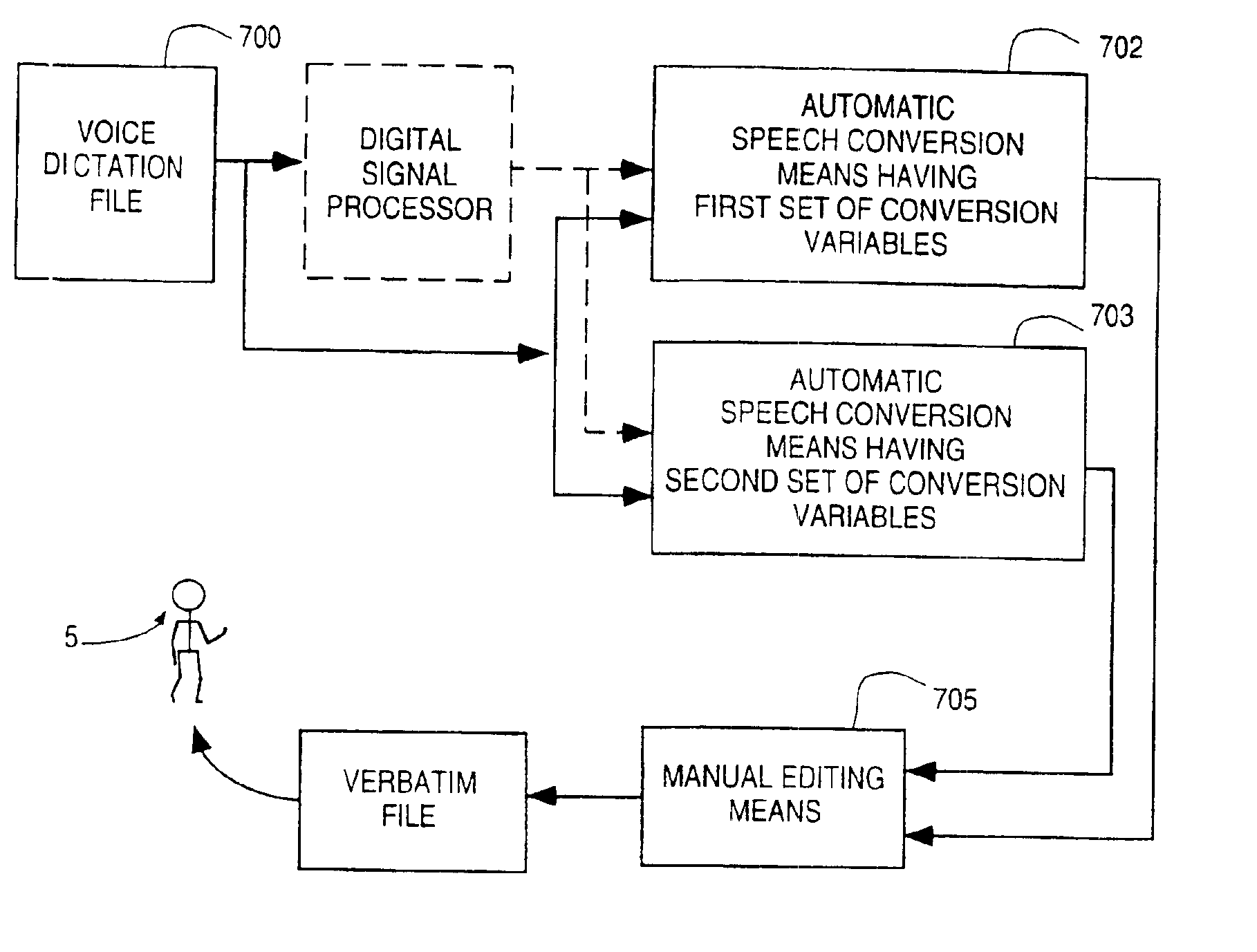 Automated transcription system and method using two speech converting instances and computer-assisted correction