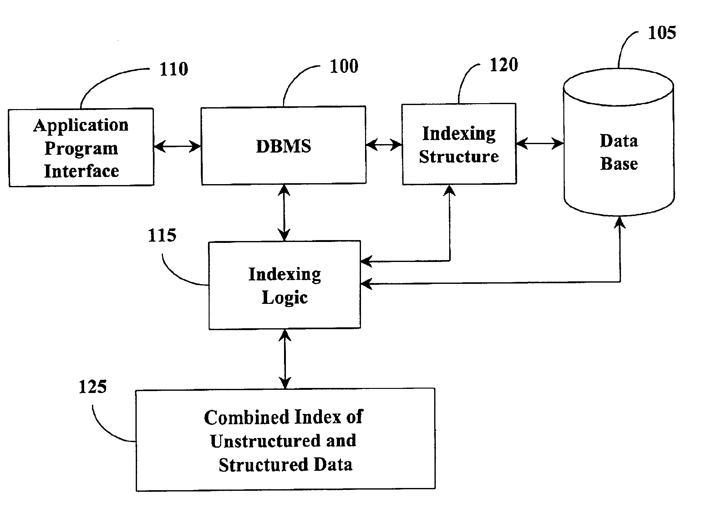 Combined database index of unstructured and structured columns