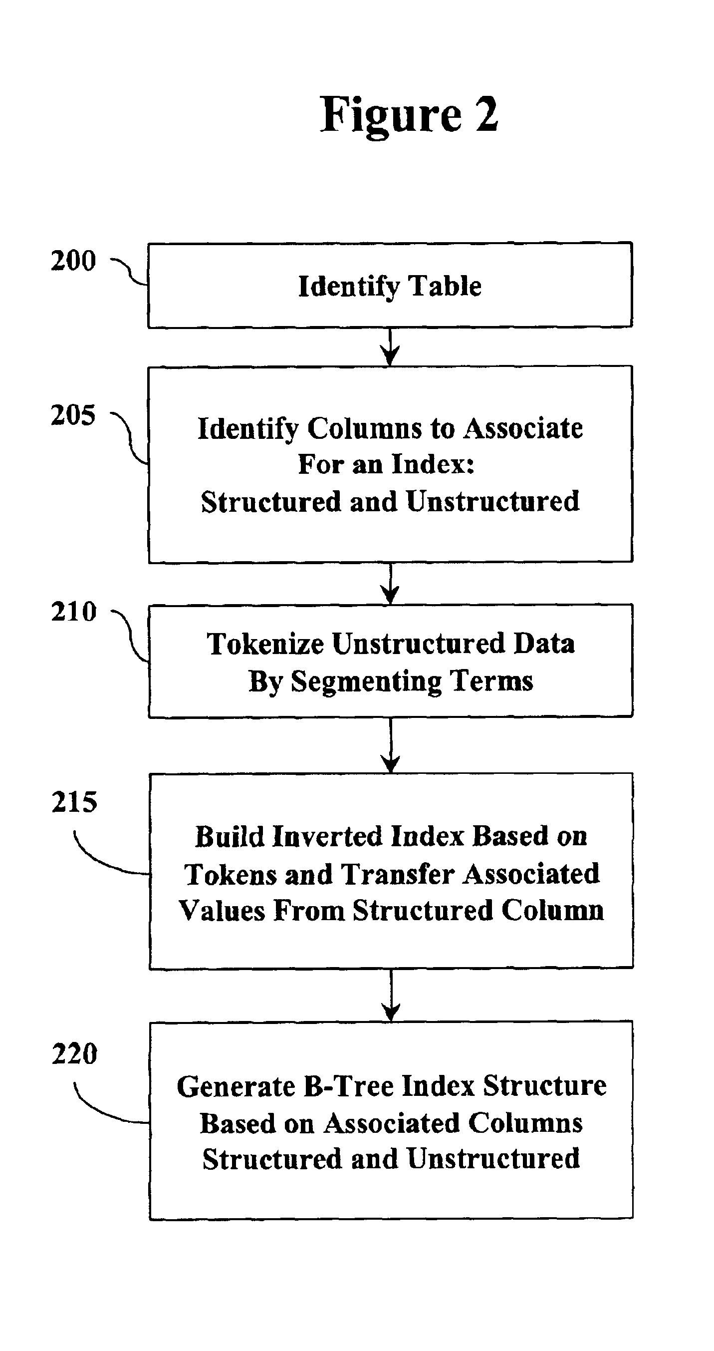 Combined database index of unstructured and structured columns