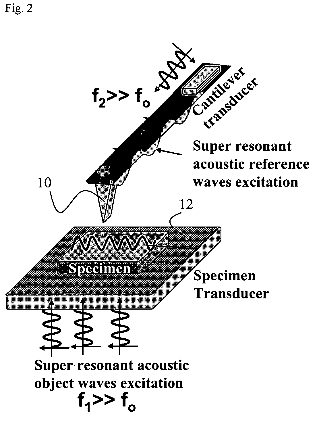 Scanning near field ultrasound holography