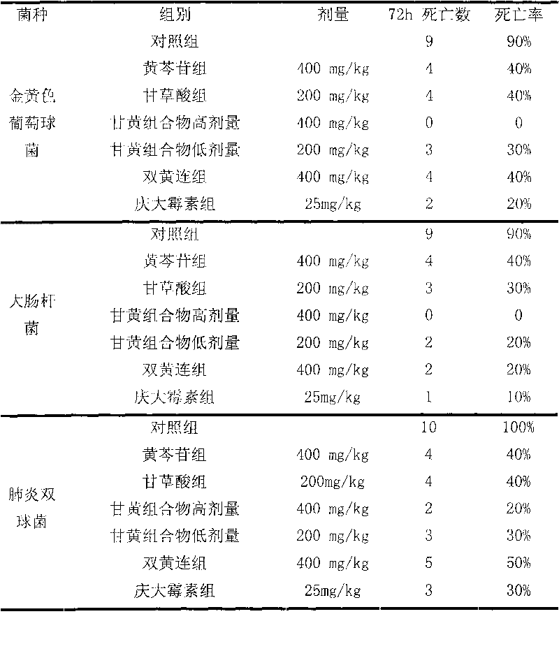 Medicine composition for treating flu and preparation method thereof