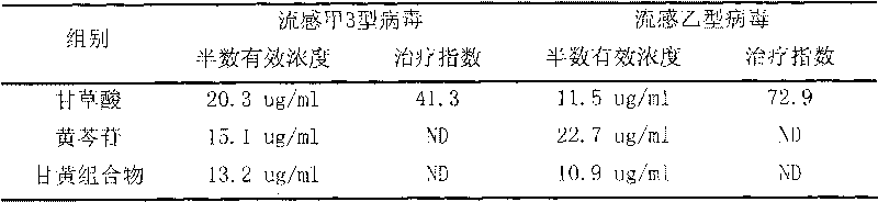 Medicine composition for treating flu and preparation method thereof