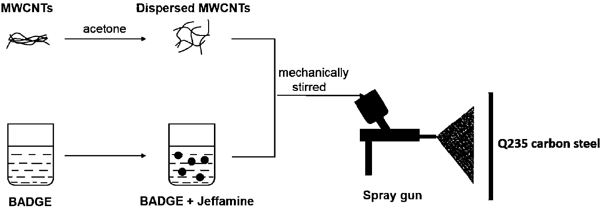 Super-hydrophobic surface coating and preparation method thereof