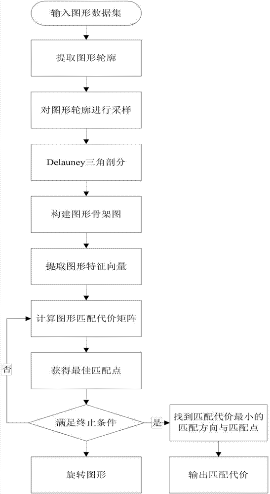 Rapid graph matching and recognition method based on skeleton graphs