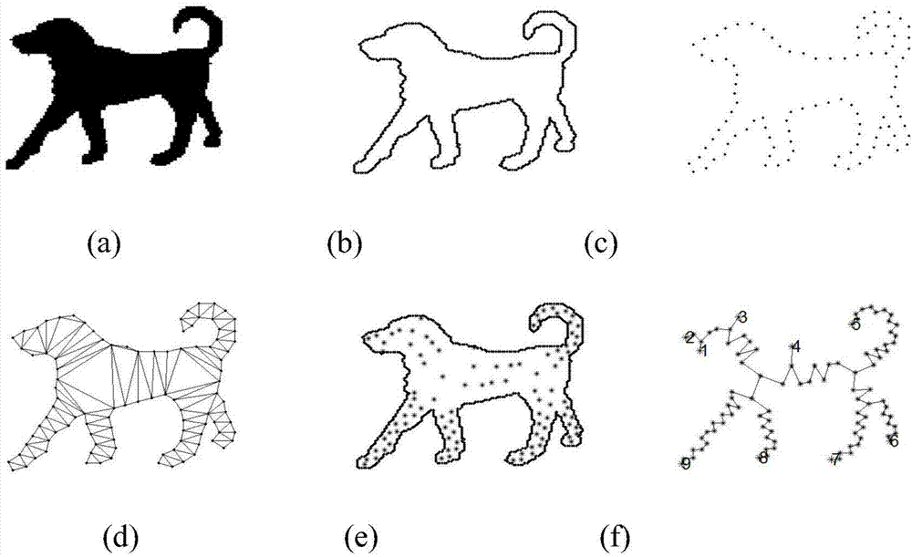 Rapid graph matching and recognition method based on skeleton graphs