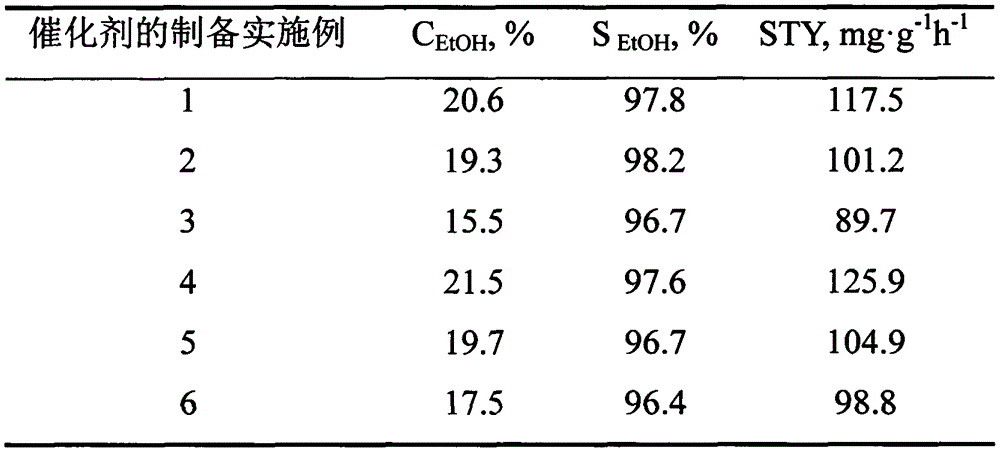 Carbon nanotube-graphene catalyst for synthesizing diethyl carbonate, and preparation method thereof