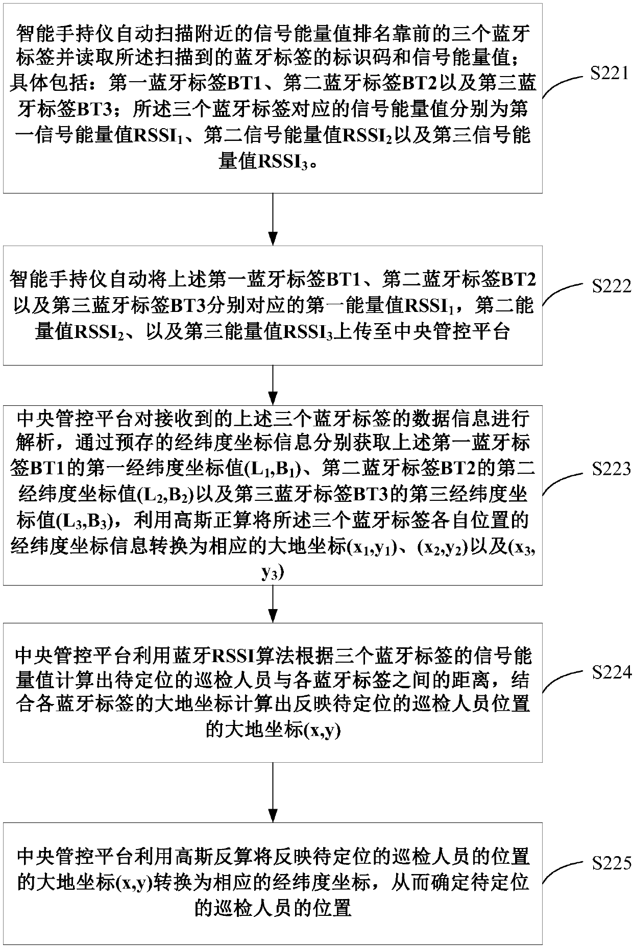 Personnel positioning method based on smart handheld device