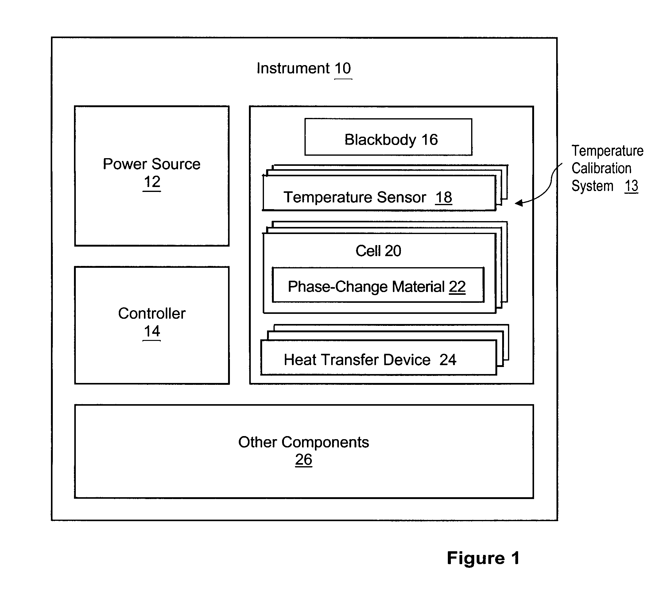 Mini-Cell, On-Orbit, Temperature Re-calibration Apparatus and Method