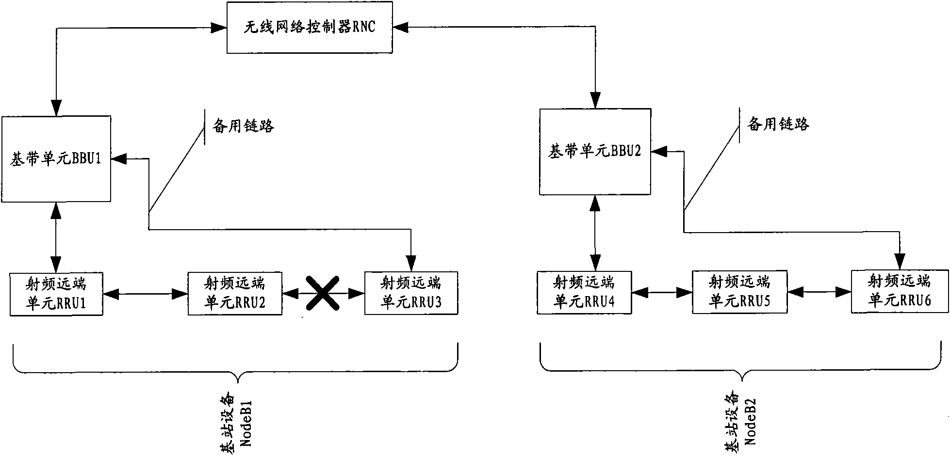 Distributed link system of base station and link protecting method thereof