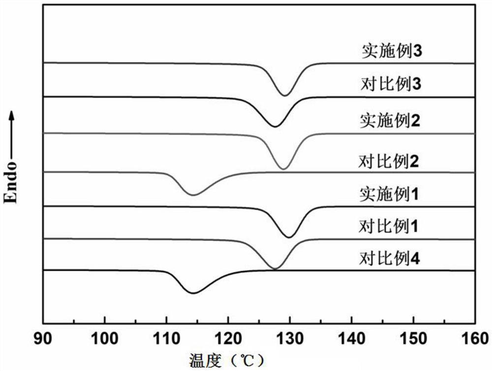 Preparation method and application of polyhedral oligomeric silsesquioxane loaded substituted aryl heterocyclic phosphate or salt nucleating agent