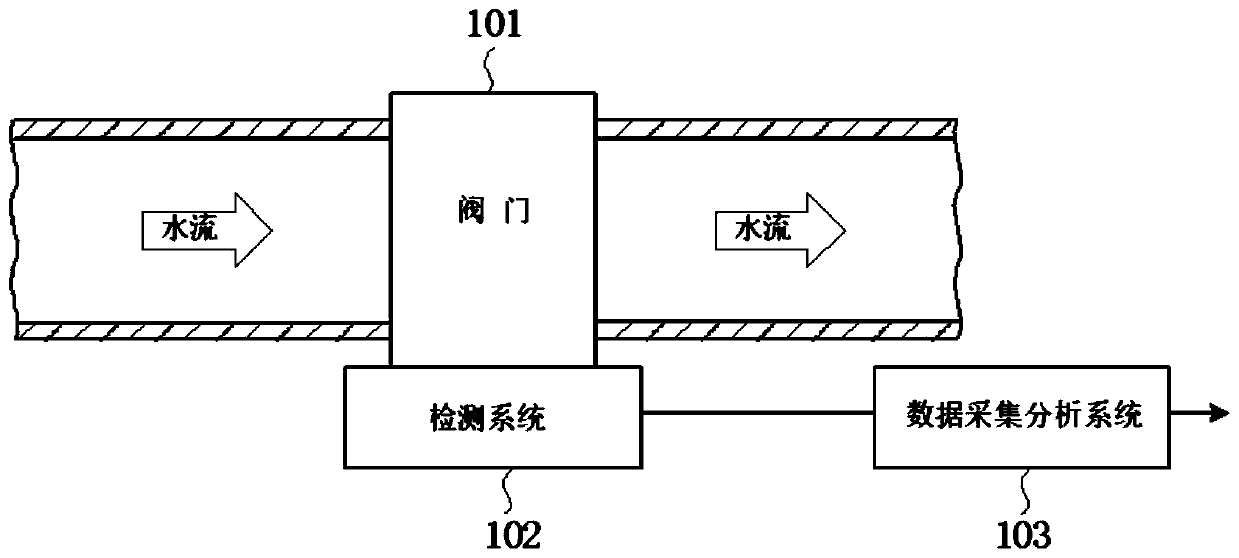 Valve working condition diagnosis device and diagnosis method thereof