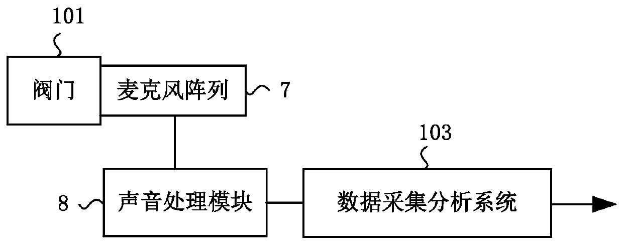 Valve working condition diagnosis device and diagnosis method thereof