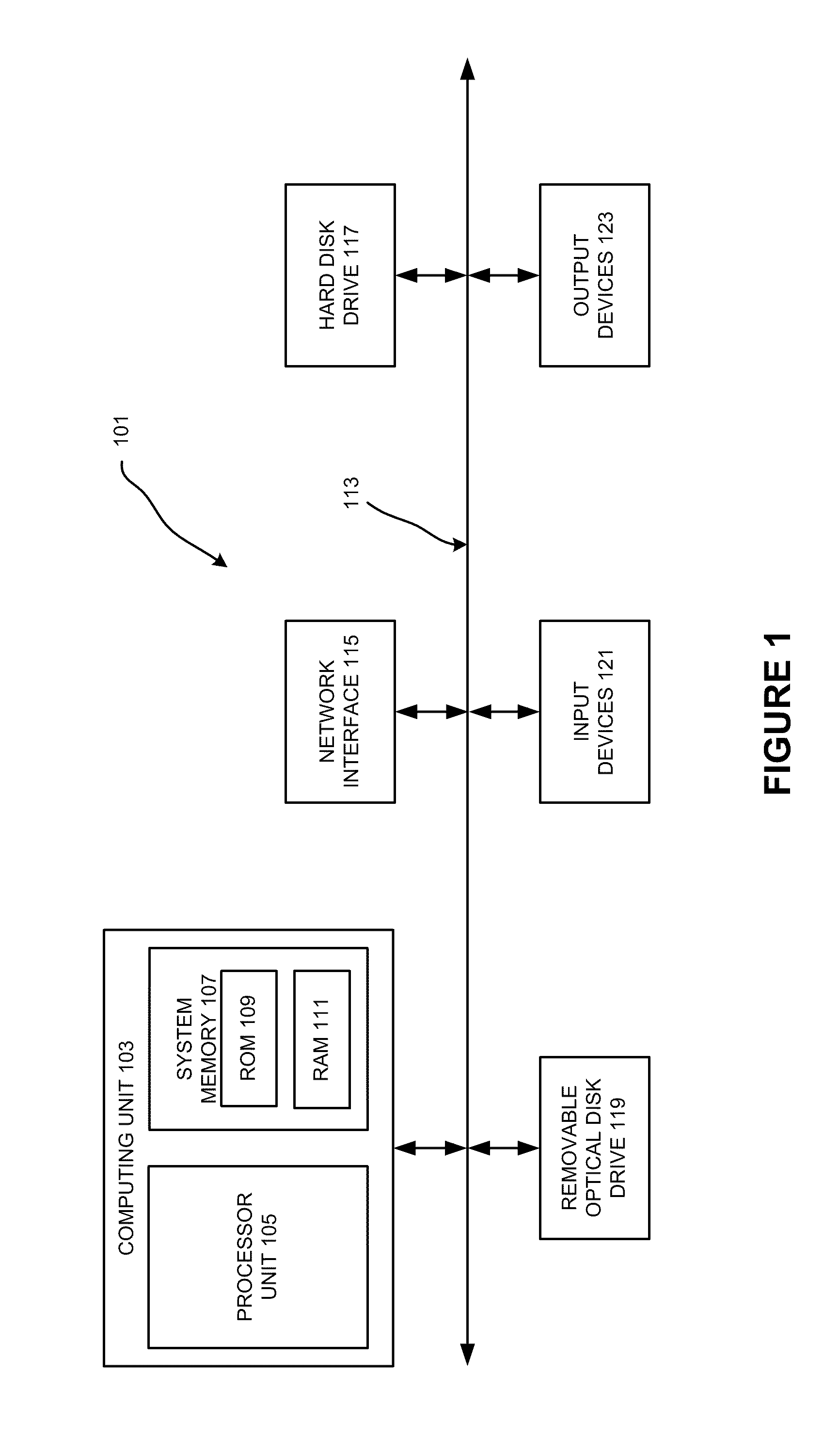 Thermal analysis