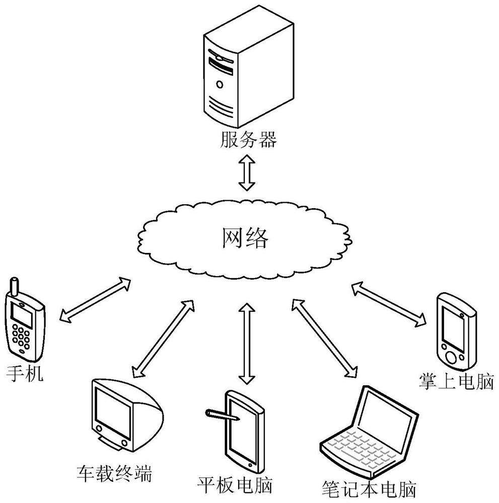 Navigation method based on traffic flow and related device