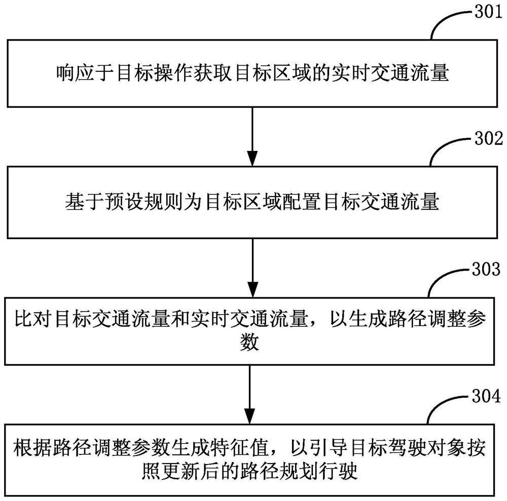 Navigation method based on traffic flow and related device