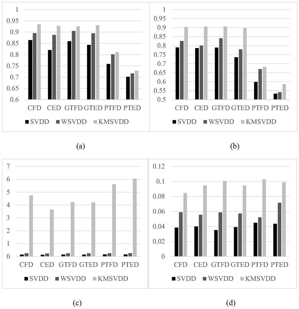 Aero-engine fault detection method based on IHPSO-KMSVDD