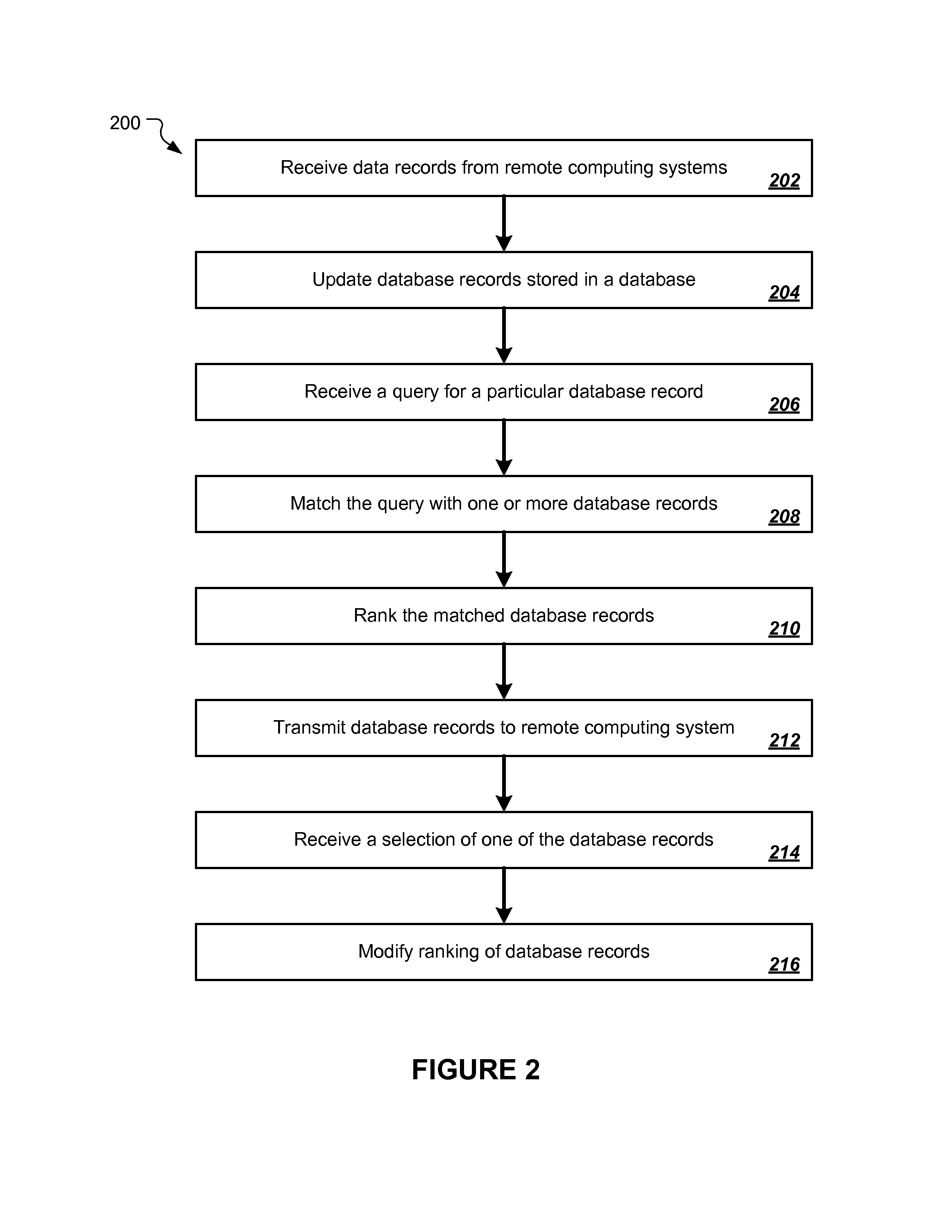 Entity Matching Using Machine Learning