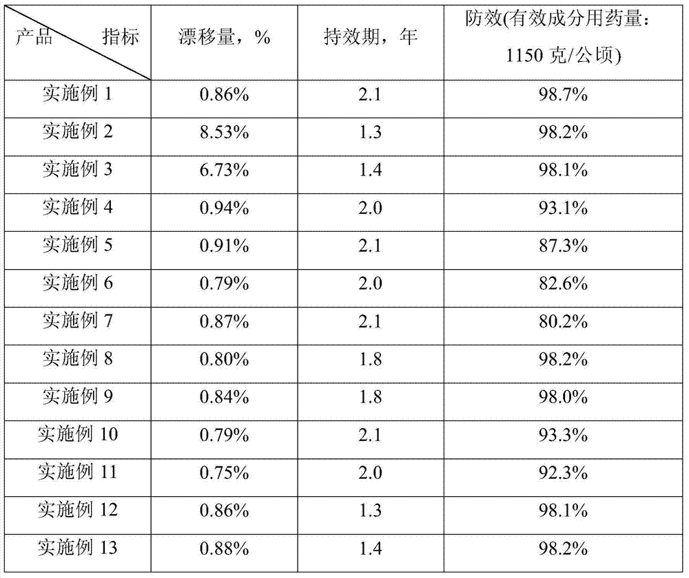 Weeding composition containing tebuthiuron and bromacil and applications of weeding composition