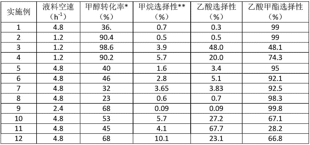 Iridium-based catalyst supported by acid-treated carbon carrier, and preparation method and application thereof