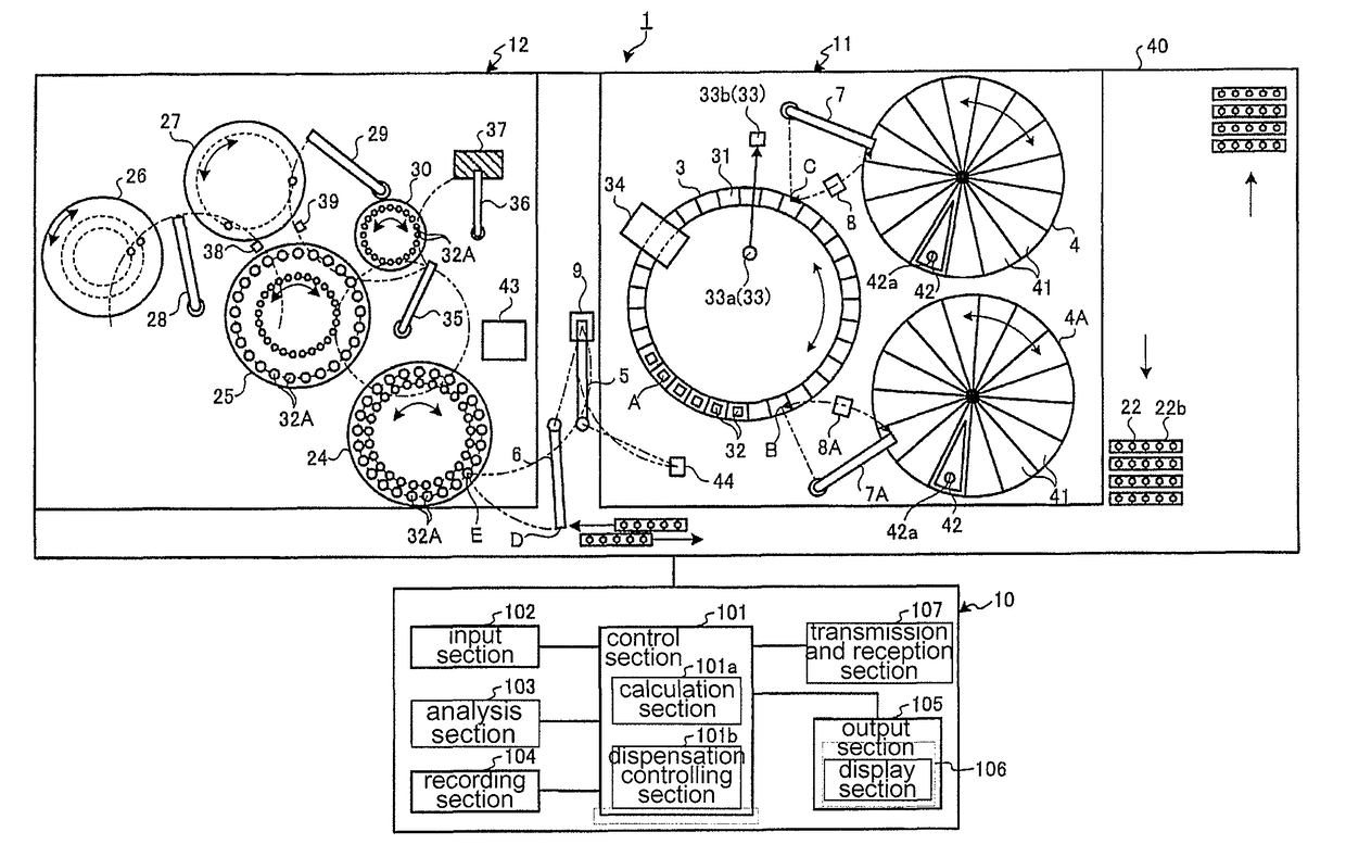 Automatic analyzer and sample dispensing method for the automatic analyzer