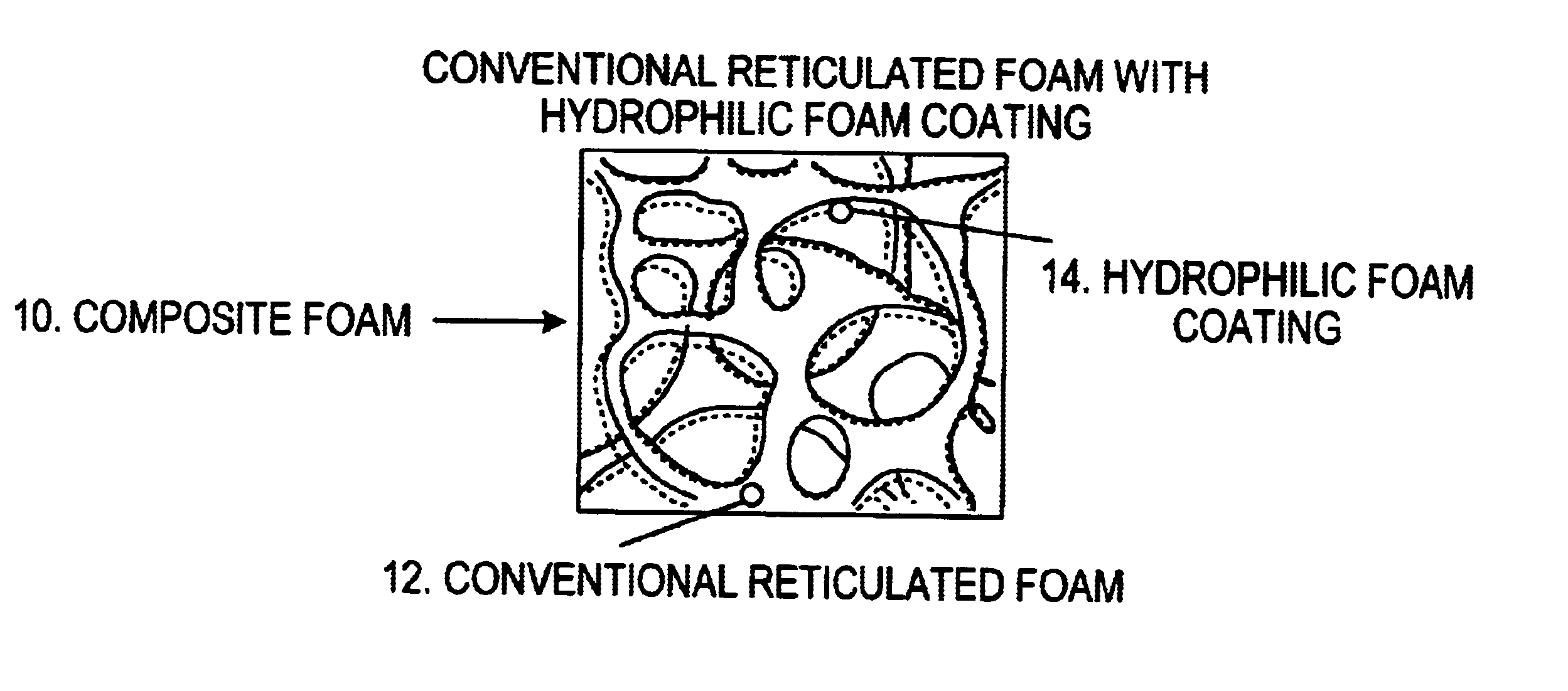 Foam composite