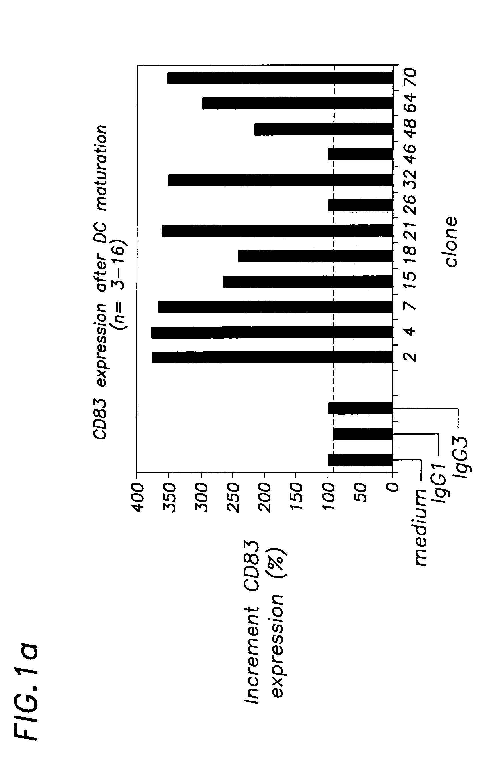 Induction of cytotoxic T lymphocyte responses using anti-CD40 antibodies