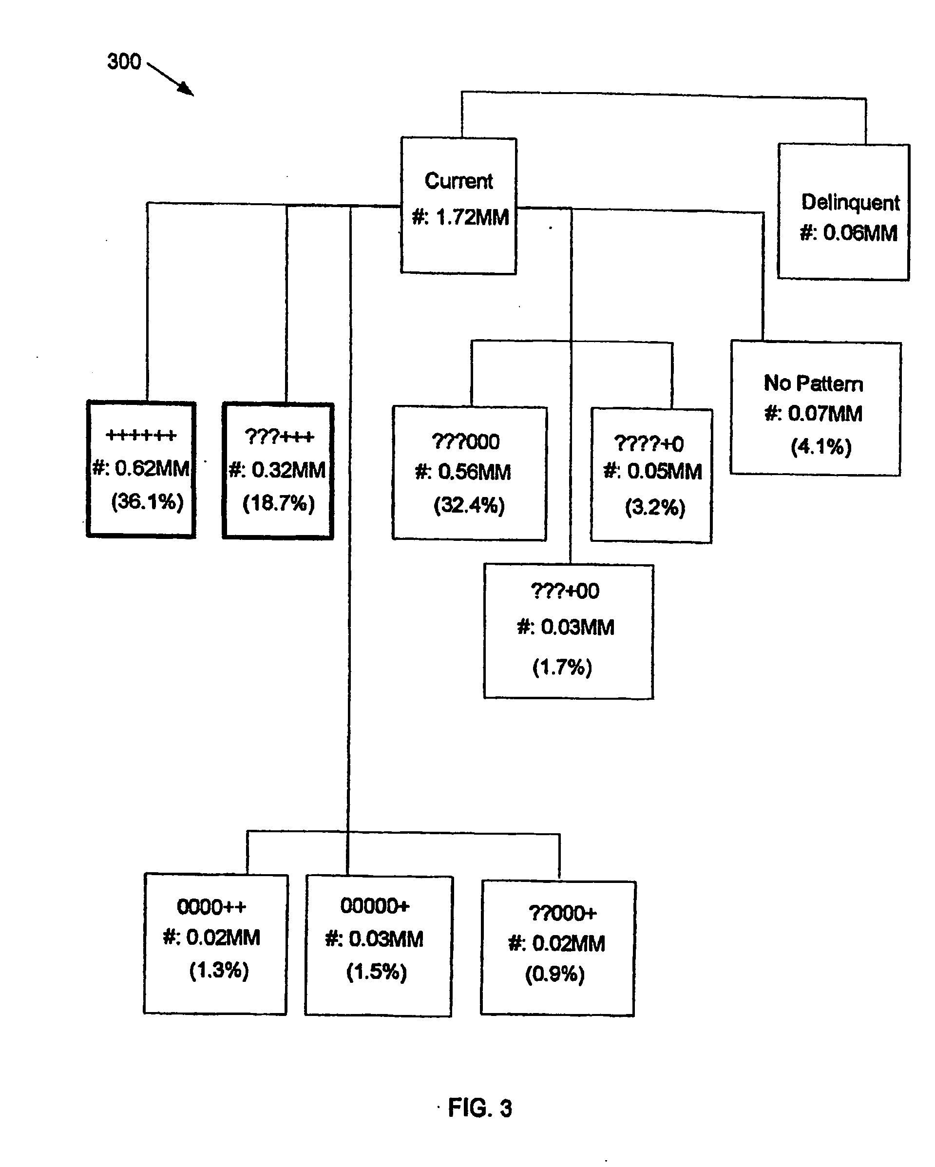 Method and apparatus for targeting best customers based on spend capacity