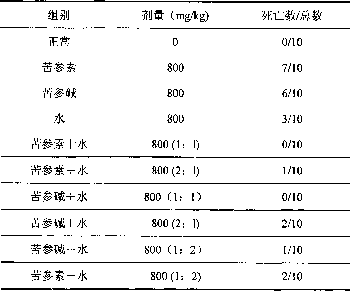 Medicine composition containing silymarin and kurainone or matrine and use thereof