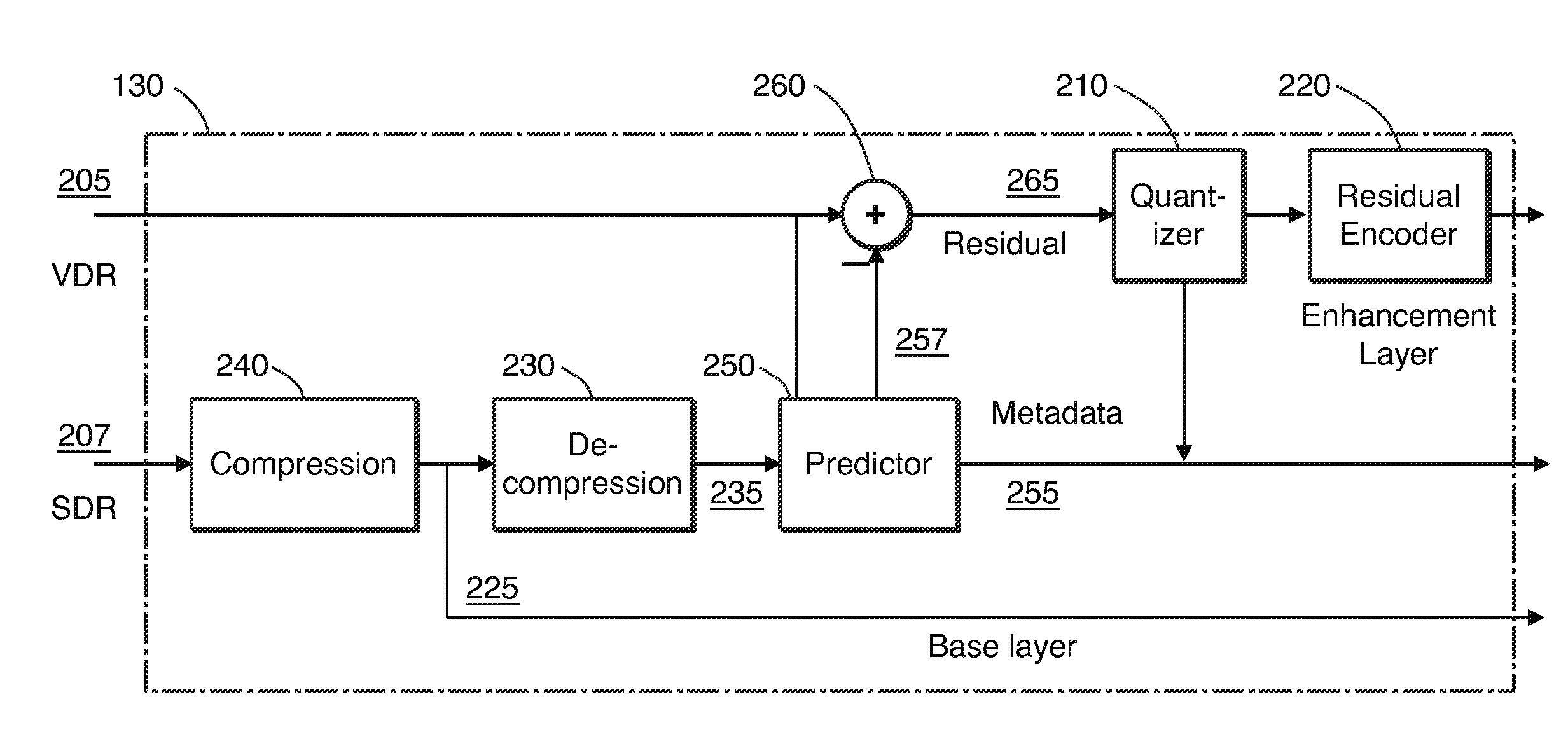 Non-Linear VDR Residual Quantizer