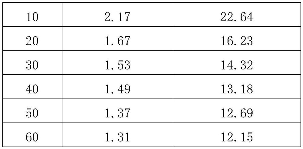 A kind of processing method of preserved orange peel by suppressing non-enzymatic browning by high-pressure carbon dioxide