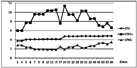 Bearing abnormal sound detection control method and bearing vibration measuring instrument