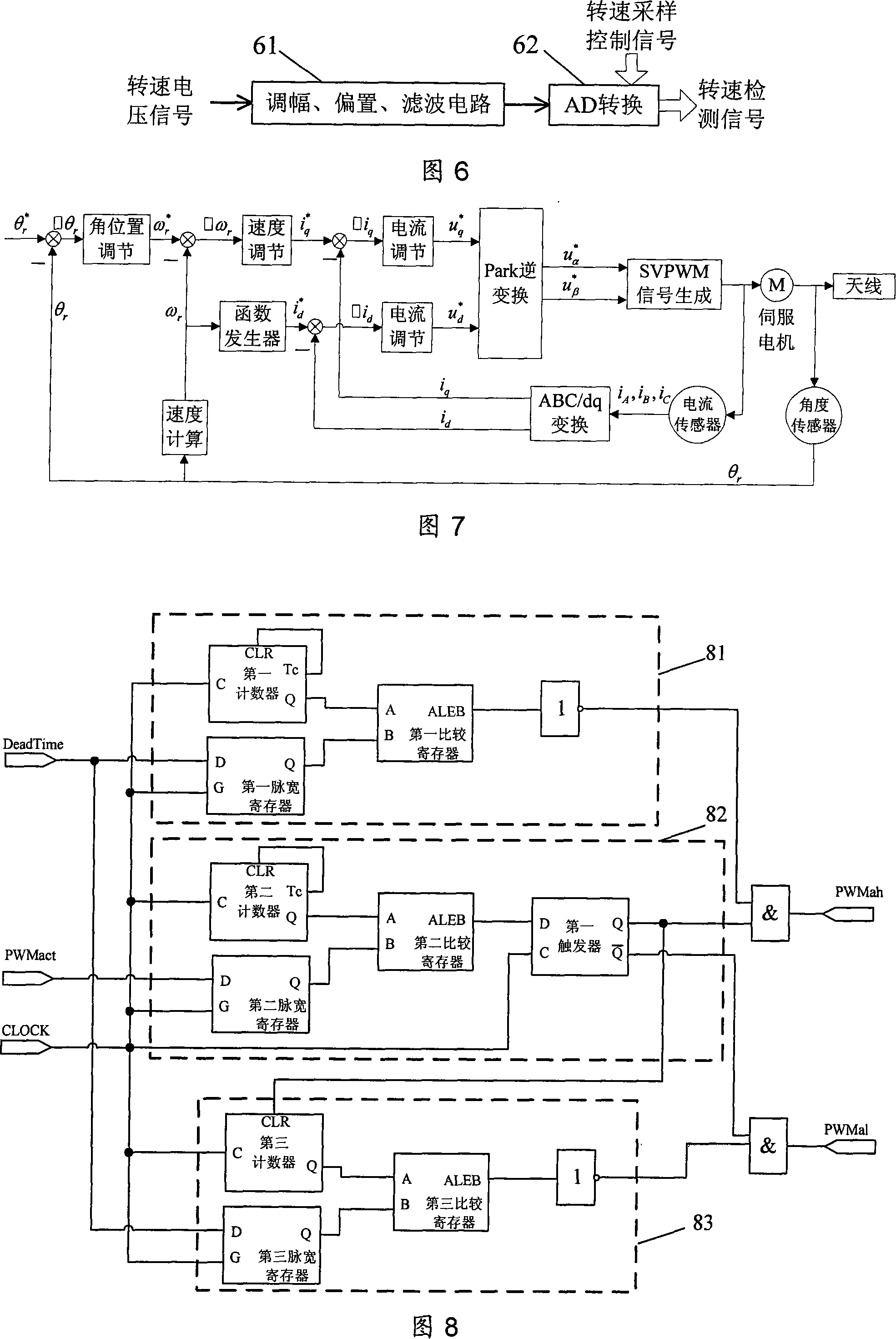 Control system for satellite antenna motion