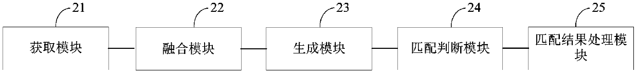 Spatio-temporal scale matching method and device for remote sensing estimation of land surface evapotranspiration